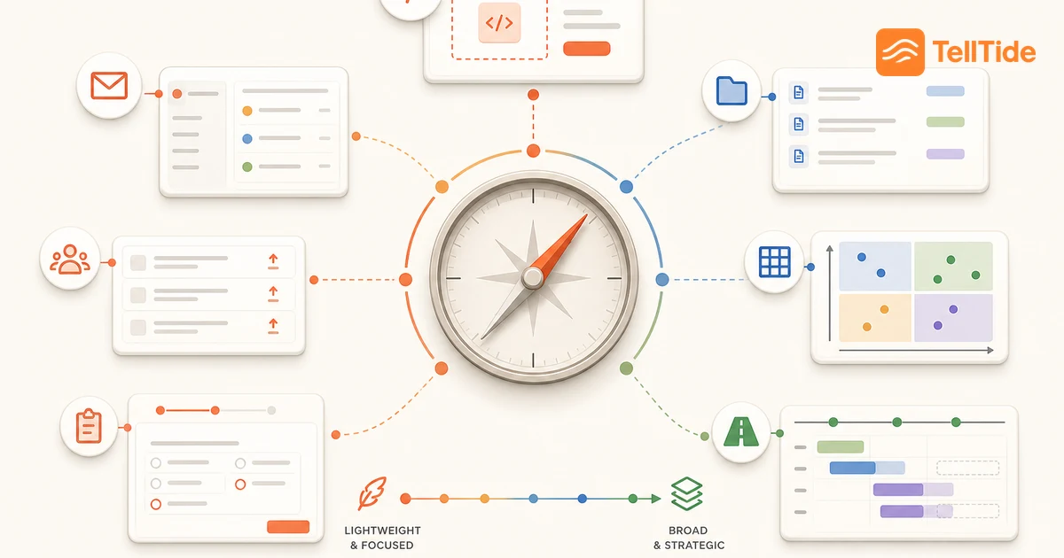 Visual guide to 7 Best Customer Feedback Tools for SaaS Teams in 2026