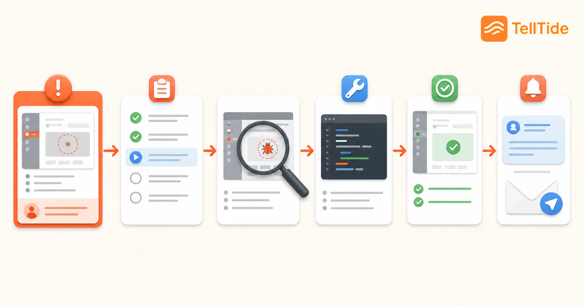 Visual guide to Bug Reporting Workflow: How SaaS Teams Turn Reports Into Fixes